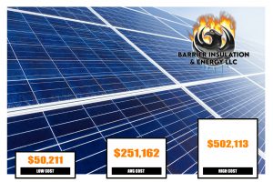 Commercial Solar Panels Cost