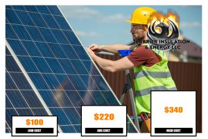 Solar Panel Repair Cost